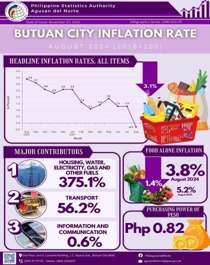 philippine statistics authority butuan city photos|City of Butuan .
